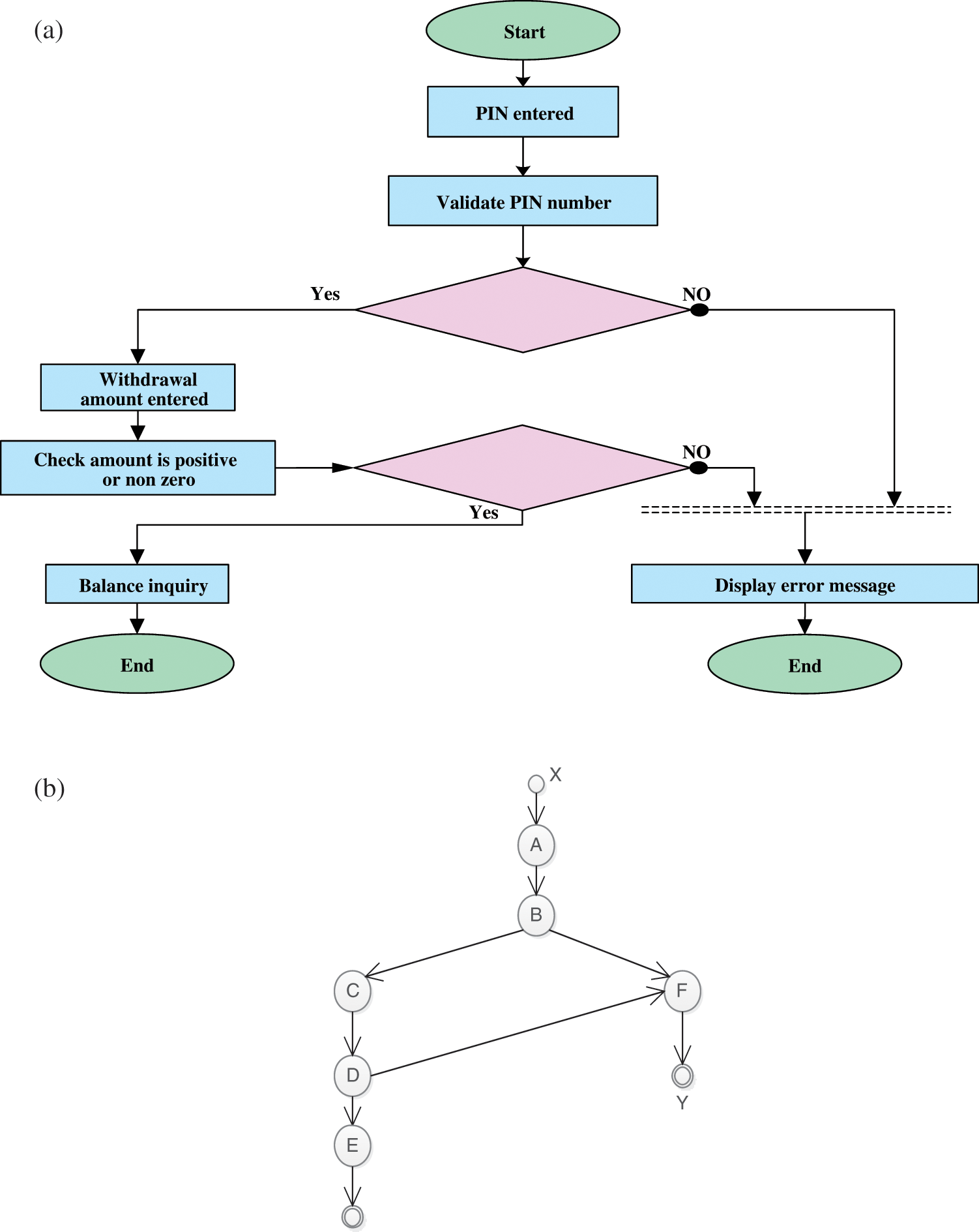 Computers Materials Continua Doi 10 32604 Cmc 2021 013014 Images Article Test Case Generation From Uml Diagrams Using Genetic Algorithm Rajesh Kumar Sahoo1 Morched Derbali2 Houssem Jerbi3 Doan Van Thang4 P Pavan Kumar5 And