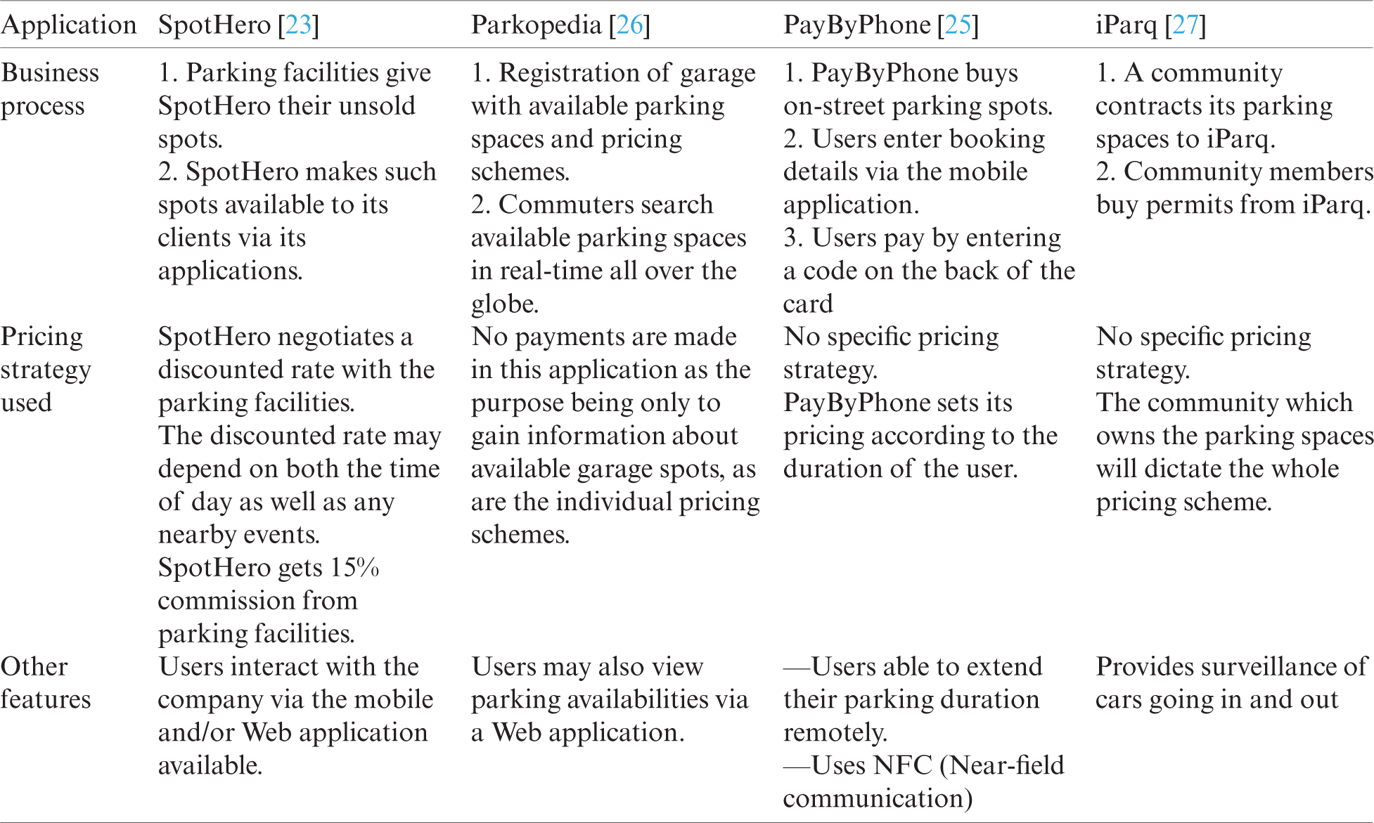 A Novel Green Iot Based Pay As You Go Smart Parking System