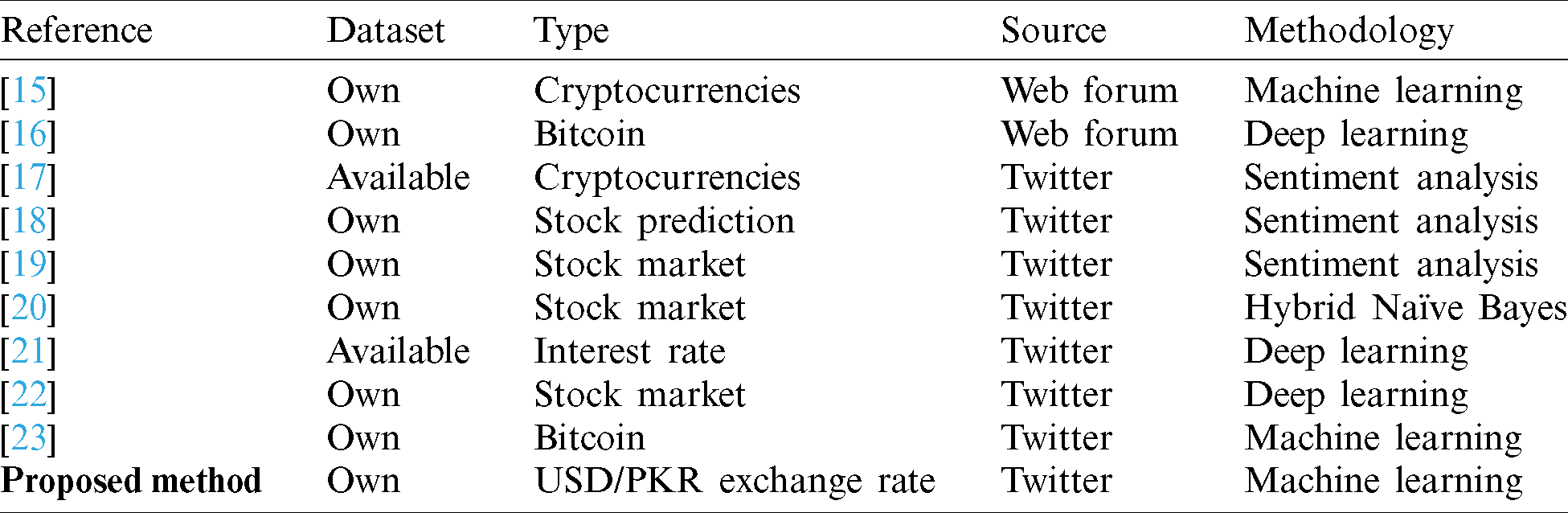 Machine Learning Based Usd Pkr Exchange Rate Forecasting Using Sentiment Analysis Of Twitter Data