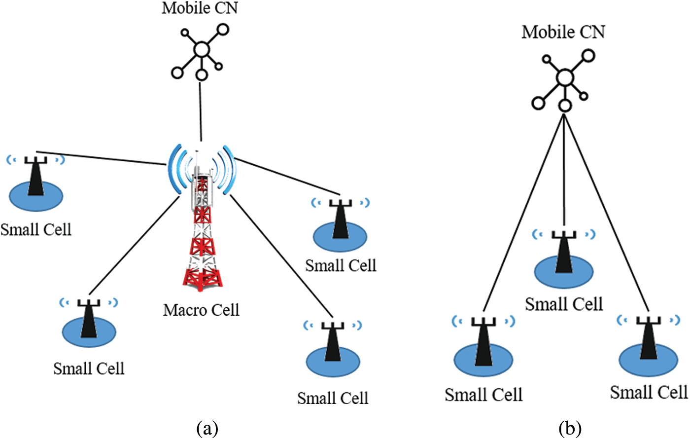 Mobility Management In Small Cell Cluster Of Cellular Network