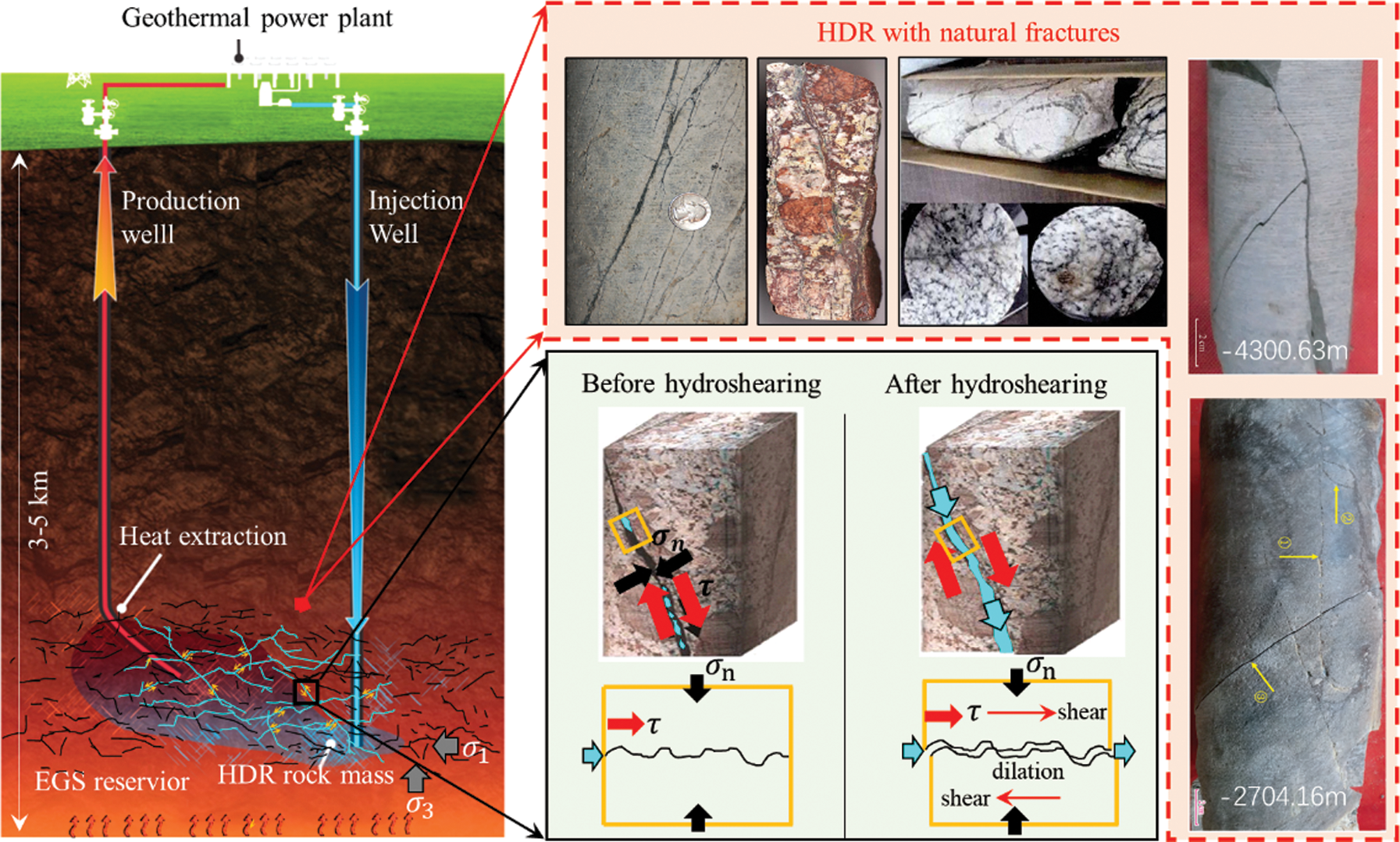 images computer modeling in engineering sciences images doi 10 32604 cmes 2021 013179 article shear induced seepage and heat transfer evolution in a single fractured hot dry rock hongwei zhang1 2 zhijun wan3 yixin zhao1 2 yuan