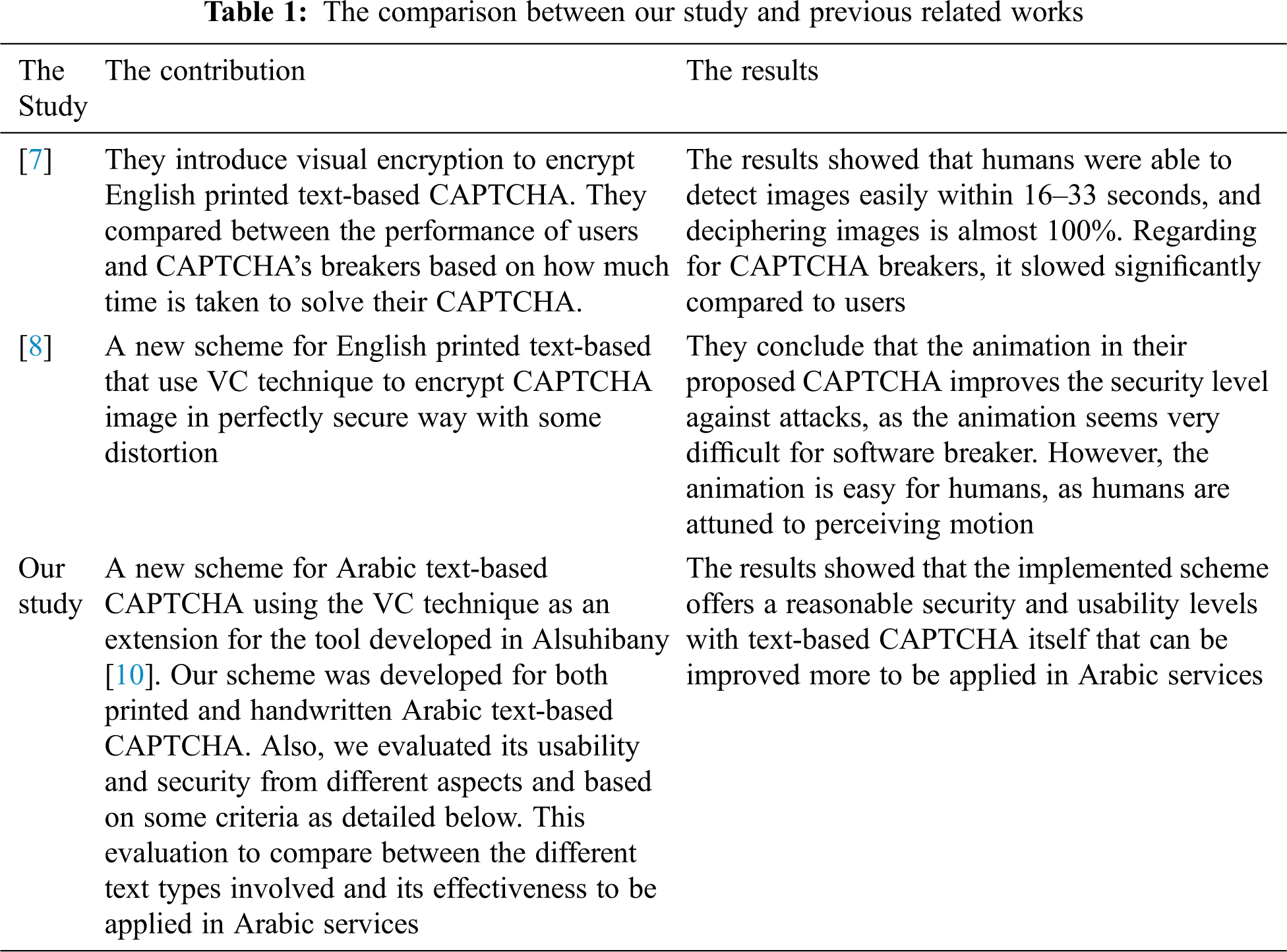 Computer Systems Science Engineering Doi 10 32604 Csse 2022 018929 Images Article Usability And Security Of Arabic Text Based Captcha Using Visual Cryptography Suliman A Alsuhibany And Meznah Alquraishi Department Of Computer Science