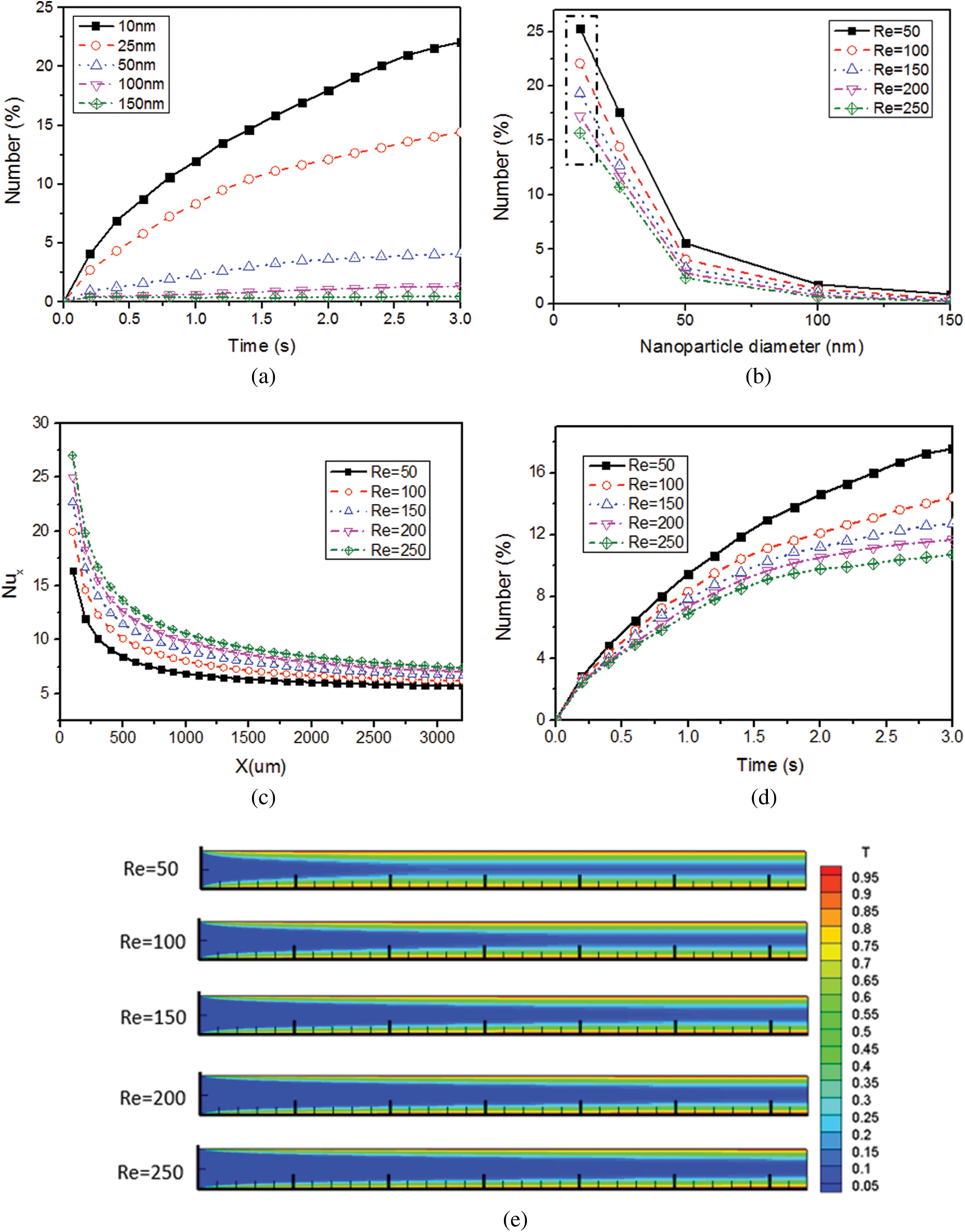 Images Fluid Dynamics Materials Processing Images Doi 10 Fdmp 21 Article Lattice Boltzmann Simulation Of Nanoparticle Transport And Attachment In A Microchannel Heat Sink Xiaokang Tian1 Kai Yue1 2 Yu You1 2 Yongjian Niu
