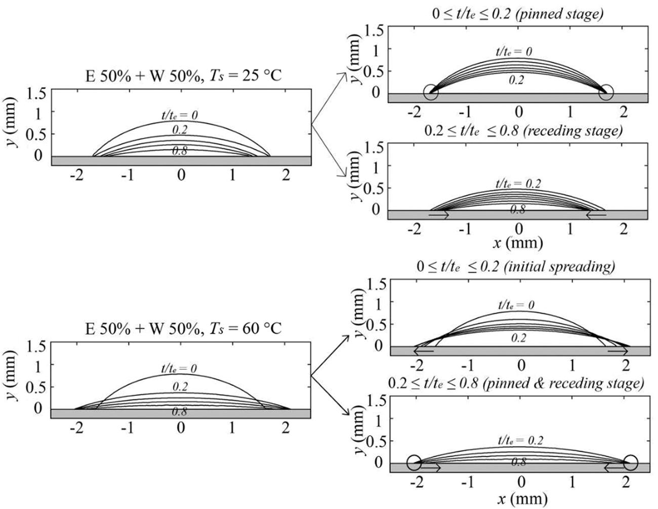 Images Fluid Dynamics Materials Processing Images Doi 10 32604 Fdmp 2021 014126 Review A Review On The Evaporation Dynamics Of Sessile Drops Of Binary Mixtures Challenges And Opportunities Pradeep Gurrala1 Saravanan Balusamy1 Sayak