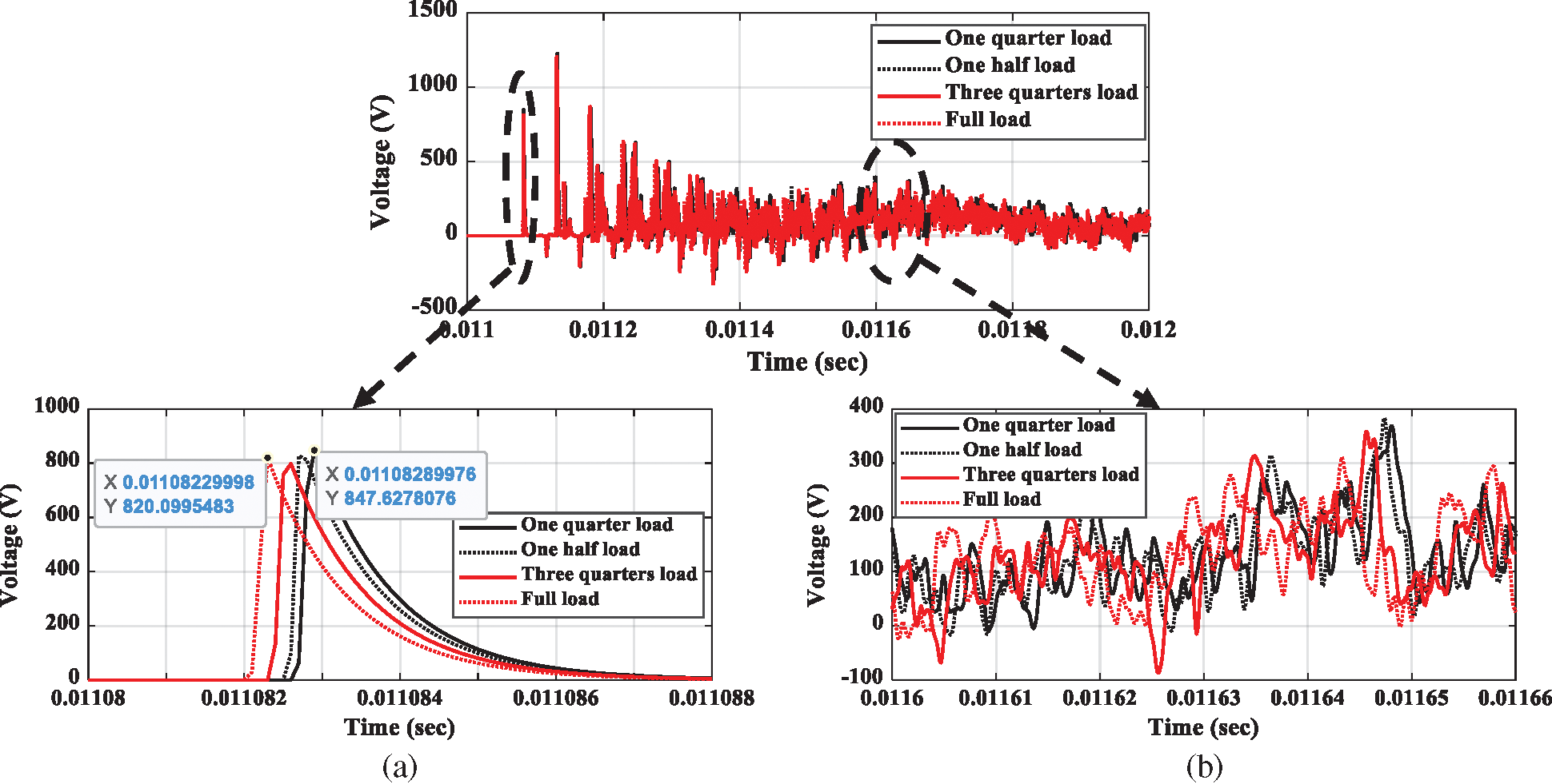 Intelligent Automation Soft Computing Doi 10 Iasc 21 Images Article Effect Of Load On Transient Performance Of Unearthed And Compensated Distribution Networks Nehmdoh A Sabiha And Hend I Alkhammash Department Of Electrical