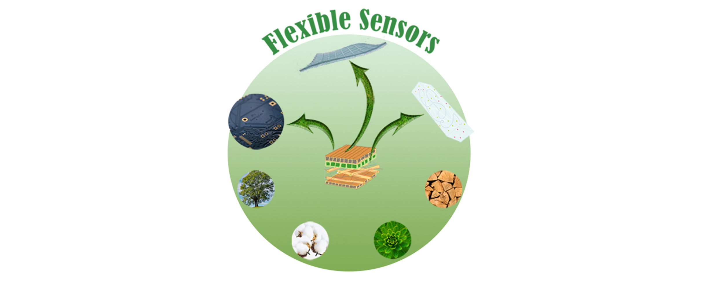 Recent Progress in Cellulose-Based Flexible Sensors