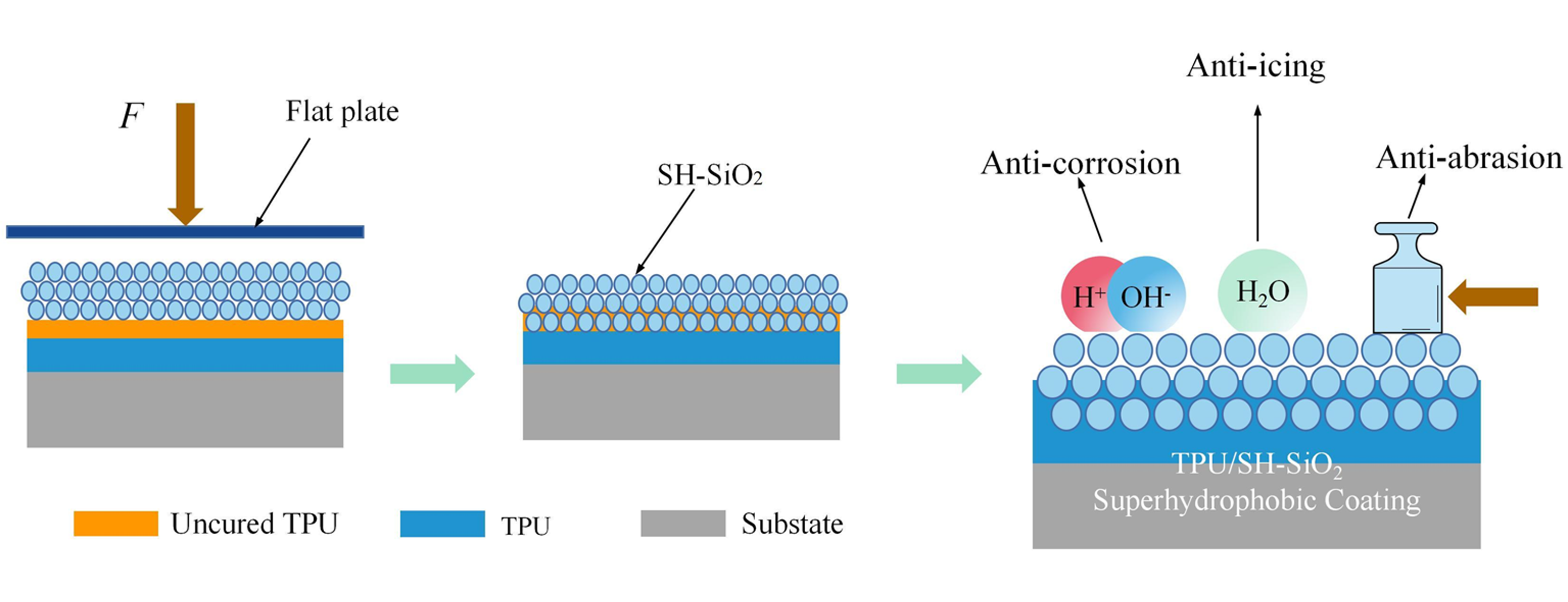 An Abrasion Resistant TPU/SH-SiO<sub>2</sub> Superhydrophobic Coating for Anti-Icing and Anti-Corrosion Applications