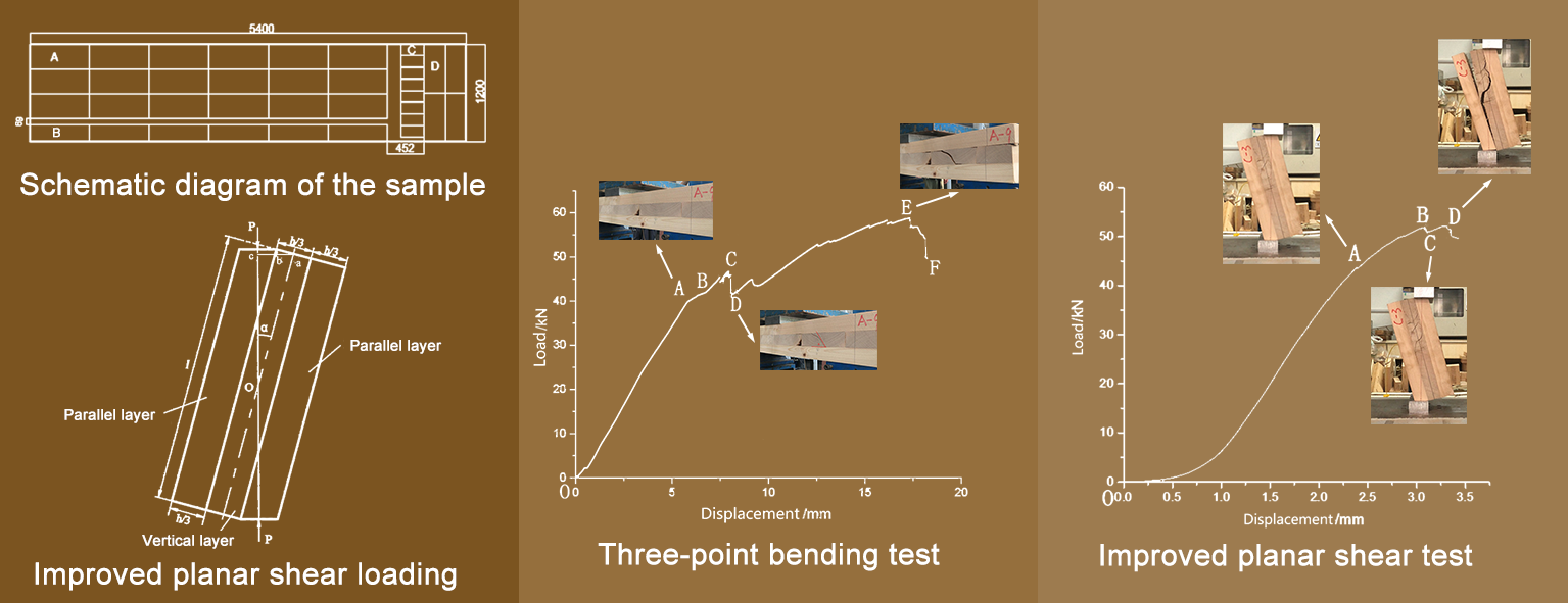 Analysis of Crack Expansion and Morphology of Cross-Laminated Timber Planar Shear Test