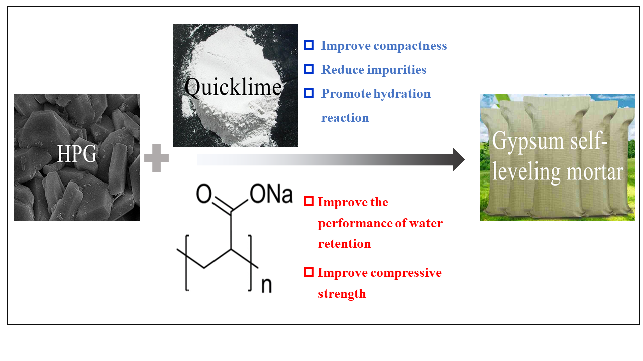 Study on Performance Regulation and Mechanism of Quicklime and Biopolymer on Hemihydrate Phosphogypsum