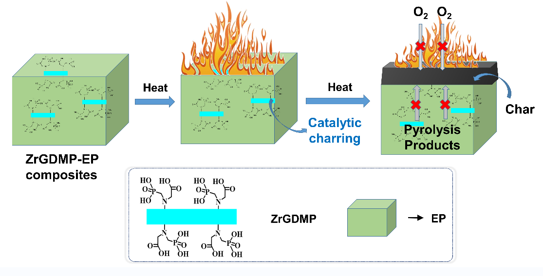 A Novel Bio-Based Zirconium Phosphonate as a Flame Retardant and Smoke Suppressant for Epoxy Resin