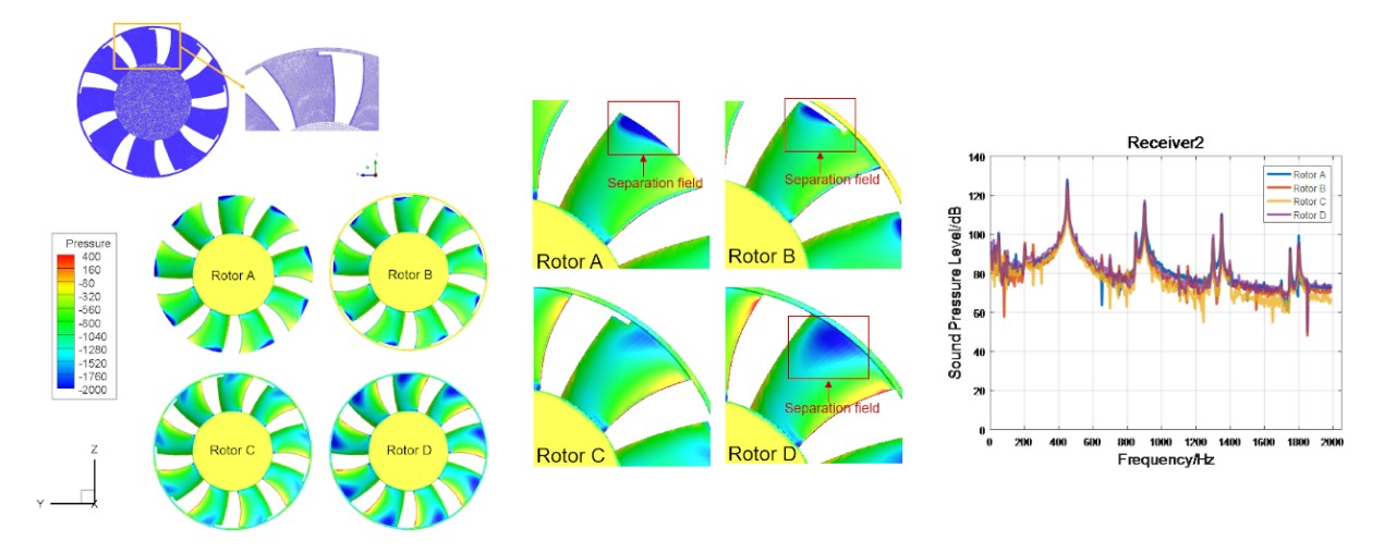 A Numerical Investigation on the Influence of the Circular Ring on the Aerodynamic Noise Generated by a Cooling Fan