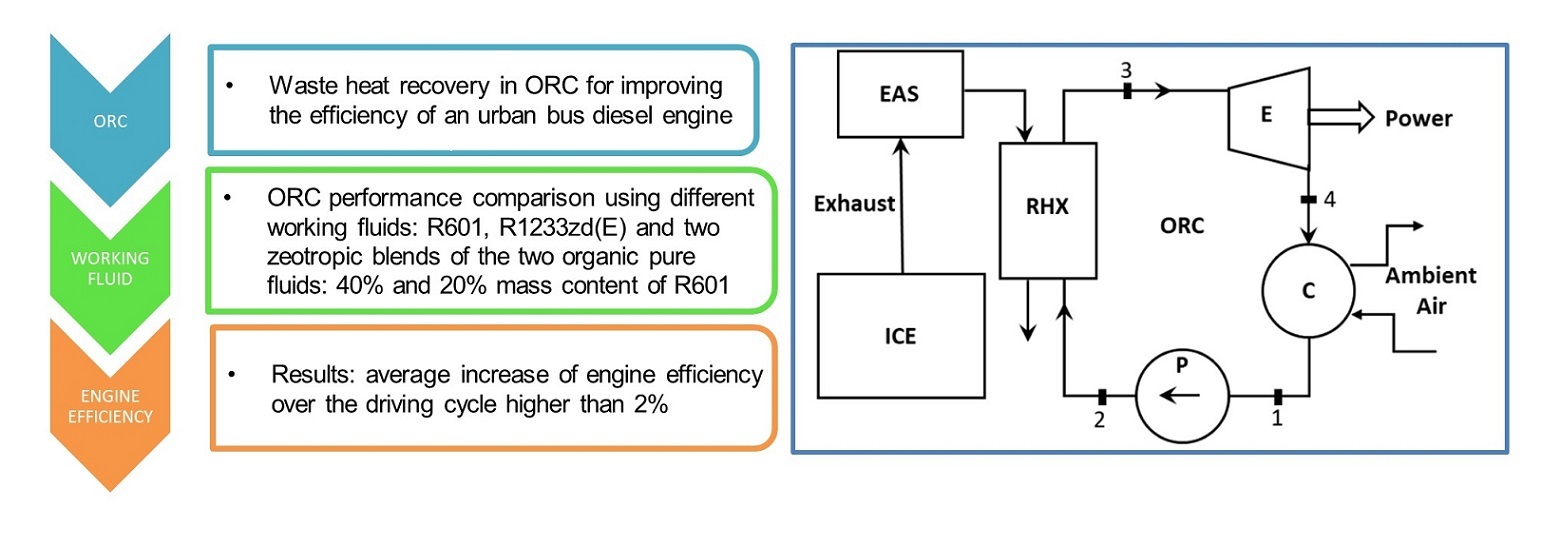 Exergy Analysis of Organic Rankine Cycles with Zeotropic Working Fluids