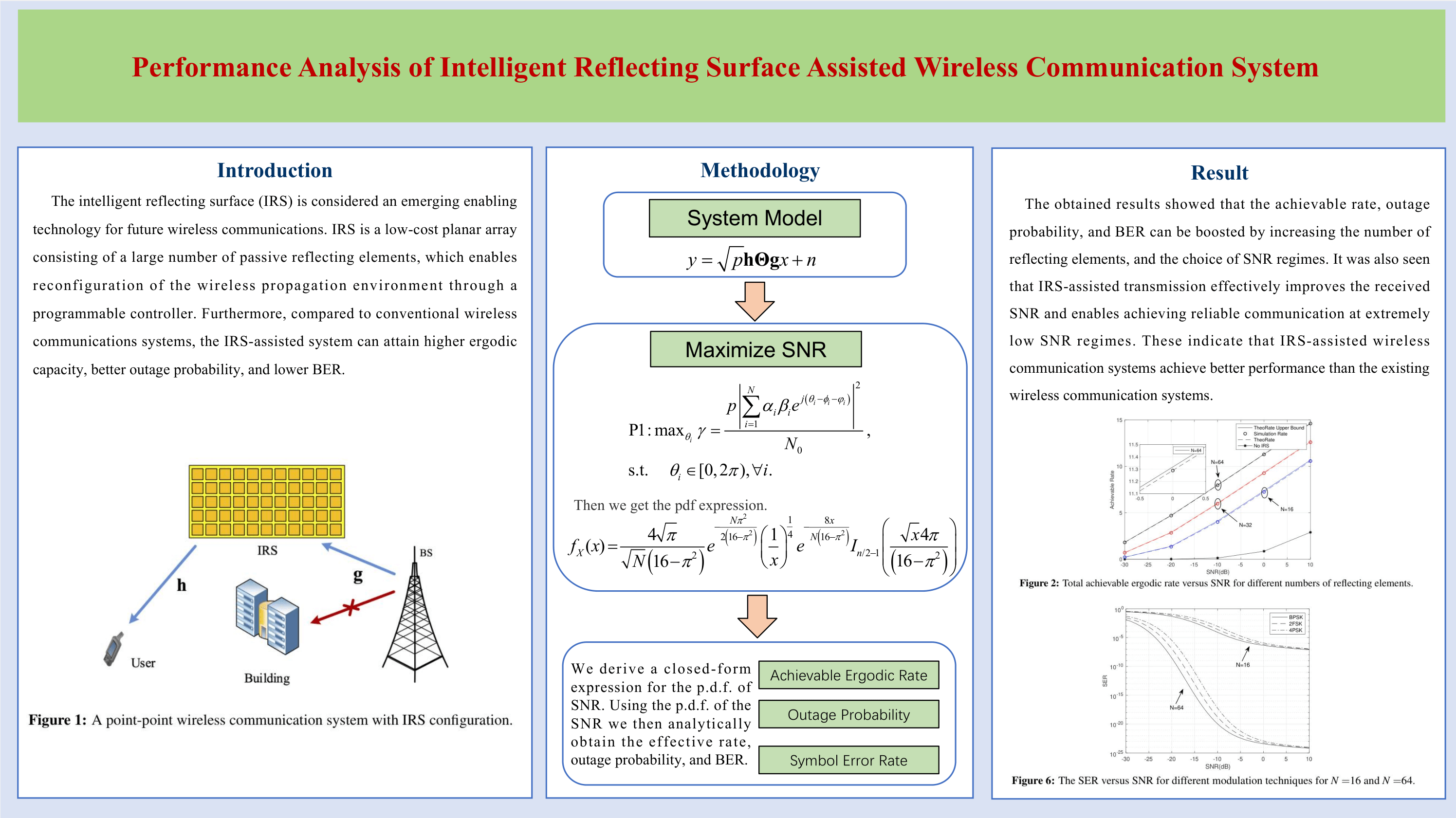Performance Analysis of Intelligent Reflecting Surface Assisted Wireless Communication System