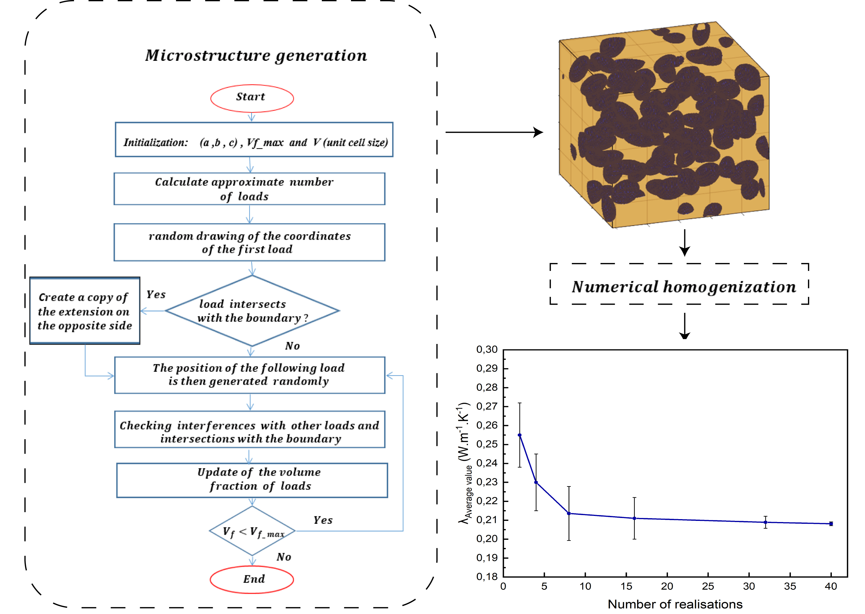 Numerical Analysis of the Thermal Properties of Ecological Materials Based on Plaster and Clay