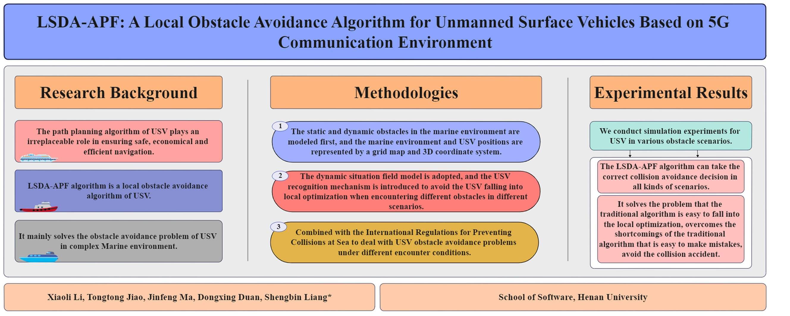 LSDA-APF: A Local Obstacle Avoidance Algorithm for Unmanned Surface Vehicles Based on 5G Communication Environment